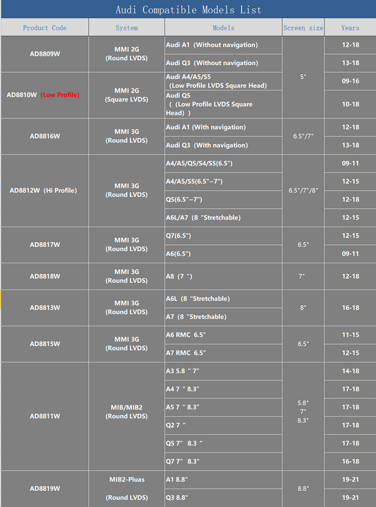 Audi 2009-2021 Carplay Adapter-Wireless Apple CarPlay Android Auto Retrofit for OEM Screen