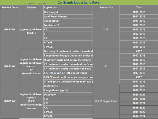 Jaguar Land Rover 2011-2022 CarPlay Adapter-Wireless Apple Carplay Android Auto Retroit for Harman/Bosch Orignal ScreenOrignal Screen